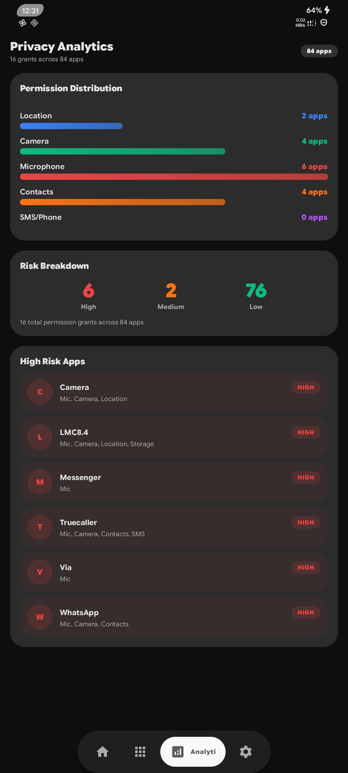 Analytics